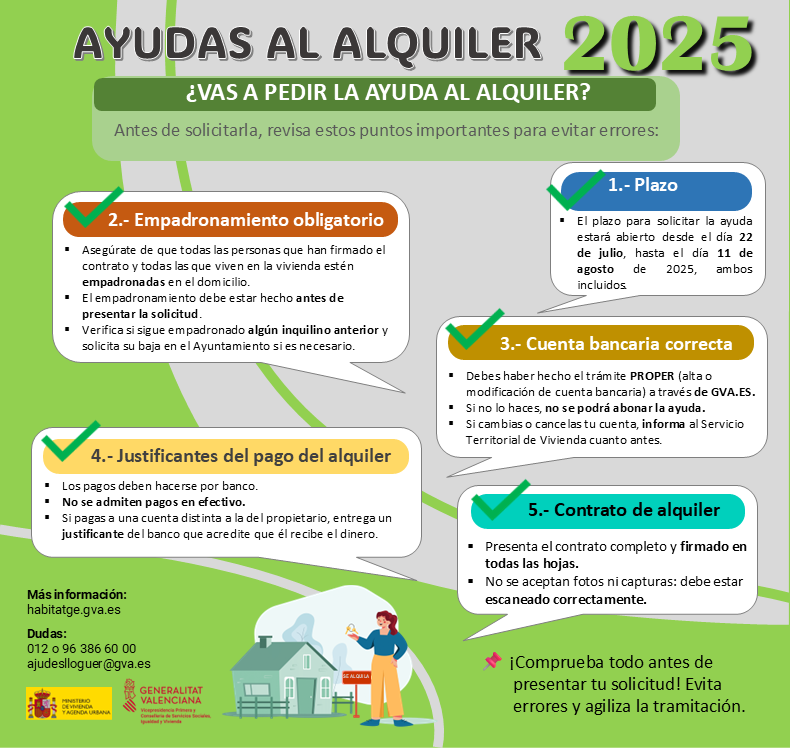 ayudas alquiler 2025