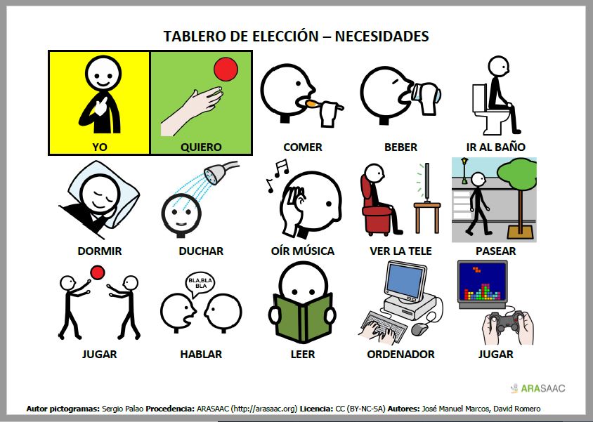 tablero de comunicacion aumentativa eleccion pictogramas arasaac 1
